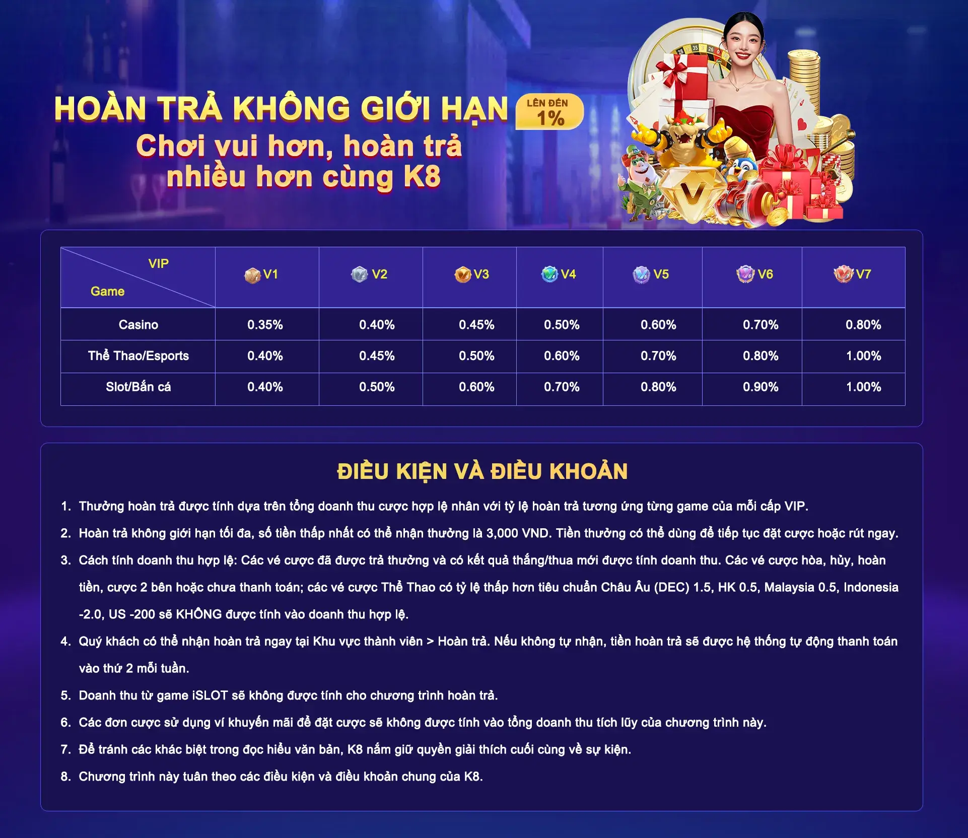 Khuyến mãi hoàn trả tại K8vina